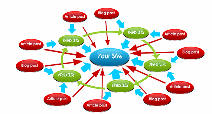 Blog Boosters: Maximizing SEO Impact with Maximum PBNs